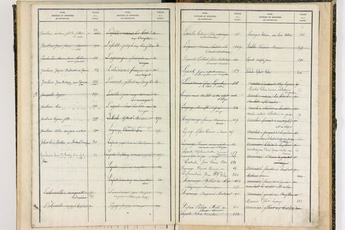 Buxières-sous-Montaigut - P 10121      Folios 277 à 400