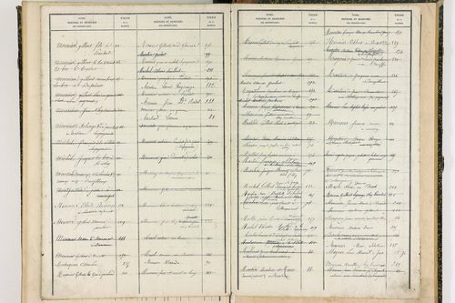 Buxières-sous-Montaigut - P 10121      Folios 277 à 400