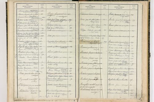Buxières-sous-Montaigut - P 10121      Folios 277 à 400