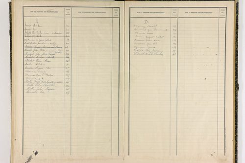 Buxières-sous-Montaigut - P 10121      Folios 277 à 400
