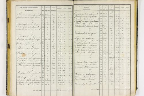 Ceilloux - P 9097/3      Section C