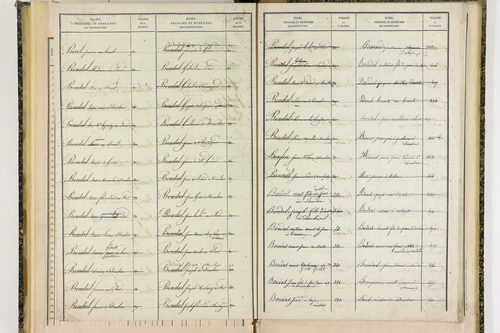 Ceilloux - P 9099      Folios 721 à 786