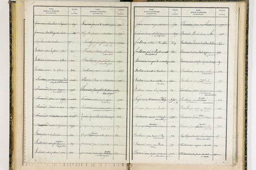 Ceilloux - P 9099      Folios 721 à 786