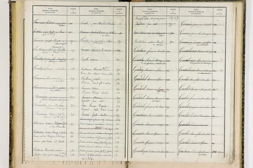 Ceilloux - P 9099      Folios 721 à 786