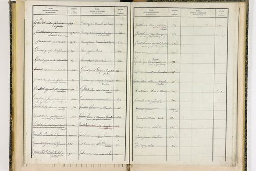 Ceilloux - P 9099      Folios 721 à 786
