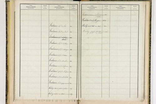 Ceilloux - P 9099      Folios 721 à 786