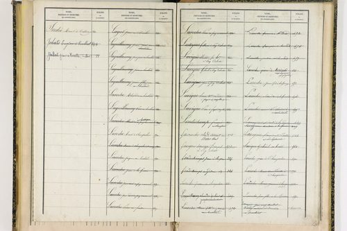 Ceilloux - P 9099      Folios 721 à 786