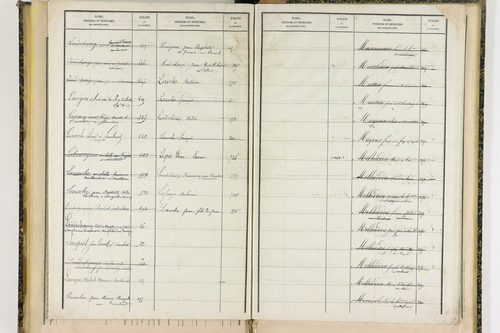 Ceilloux - P 9099      Folios 721 à 786