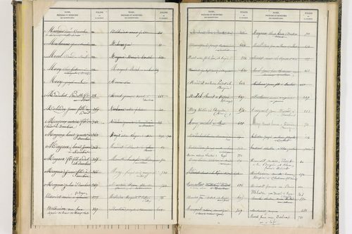 Ceilloux - P 9099      Folios 721 à 786
