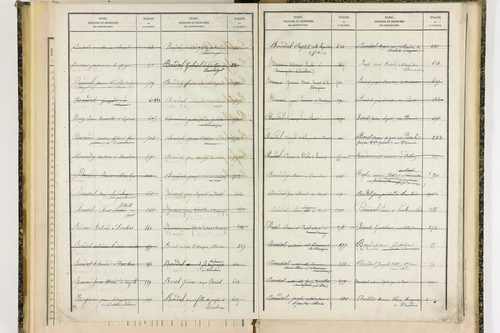 Ceilloux - P 9099      Folios 721 à 786