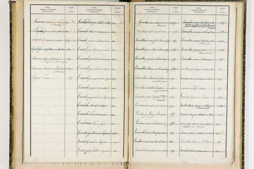 Ceilloux - P 9099      Folios 721 à 786