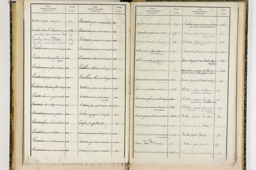 Ceilloux - P 9099      Folios 721 à 786