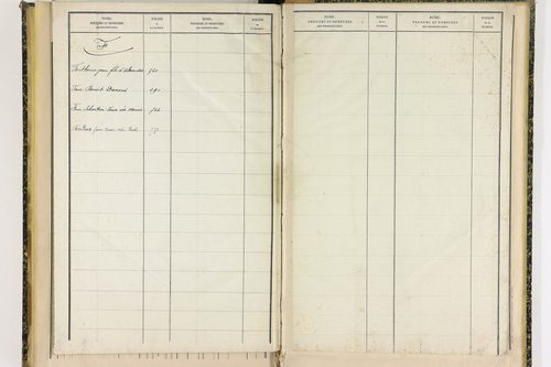 Ceilloux - P 9099      Folios 721 à 786