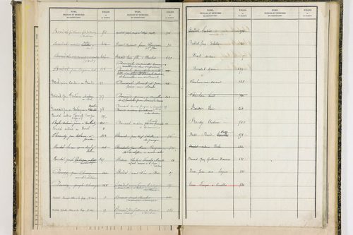 Ceilloux - P 9099      Folios 721 à 786