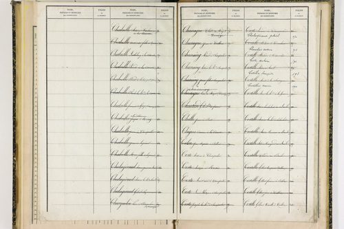 Ceilloux - P 9099      Folios 721 à 786