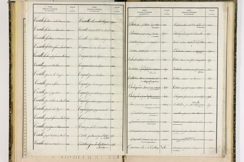 Ceilloux - P 9099      Folios 721 à 786