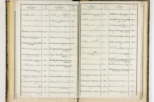 Ceilloux - P 9099      Folios 721 à 786