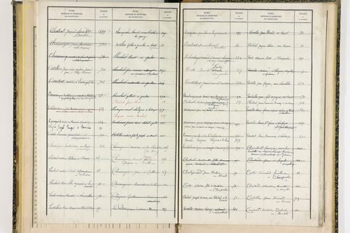 Ceilloux - P 9099      Folios 721 à 786
