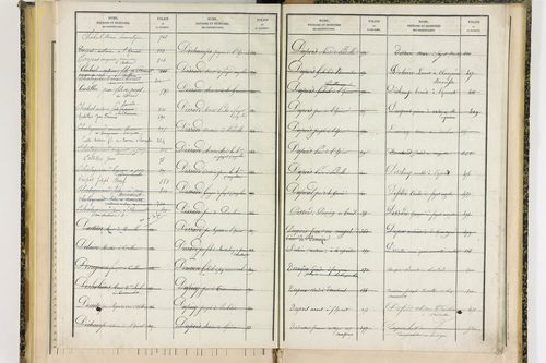 Ceilloux - P 9099      Folios 721 à 786