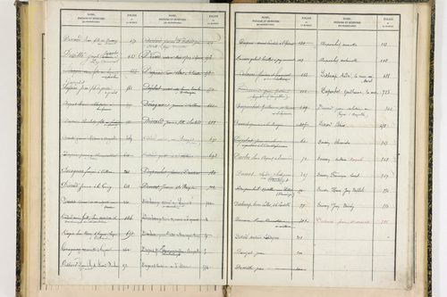 Ceilloux - P 9099      Folios 721 à 786