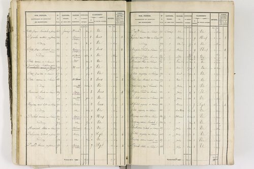 Celles-sur-Durolle - P 12388/2      Section B