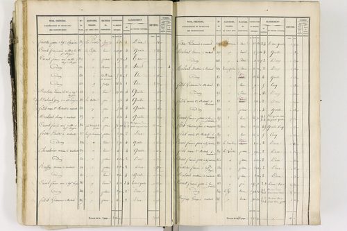 Celles-sur-Durolle - P 12388/2      Section B