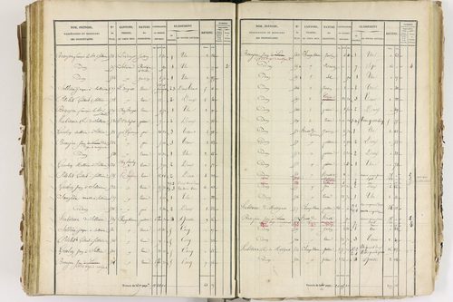 Celles-sur-Durolle - P 12388/8      Section H