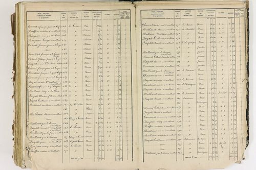 Celles-sur-Durolle - P 12388/9      Section J