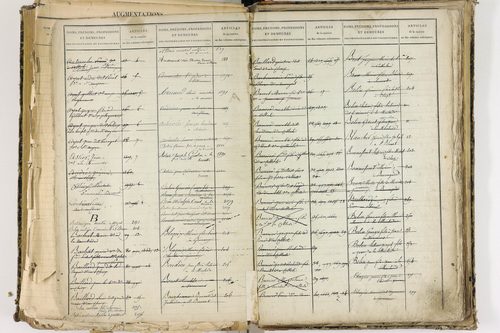 Cellule - P 10139      Folios 2465 à 3068