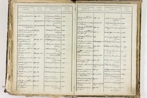 Cellule - P 10139      Folios 2465 à 3068