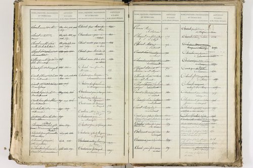 Cellule - P 10139      Folios 2465 à 3068