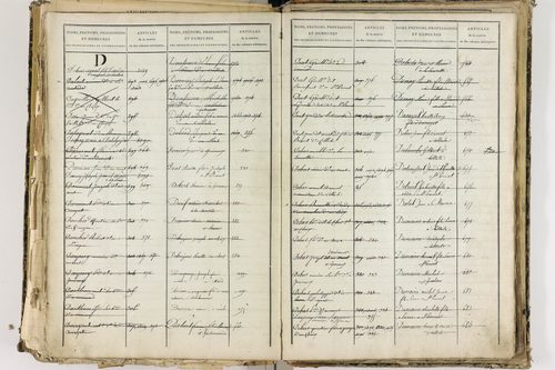 Cellule - P 10139      Folios 2465 à 3068