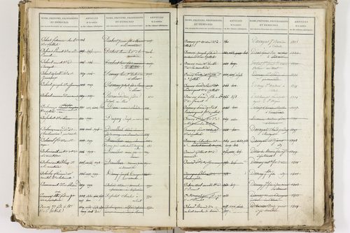 Cellule - P 10139      Folios 2465 à 3068