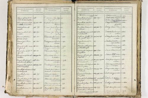 Cellule - P 10139      Folios 2465 à 3068