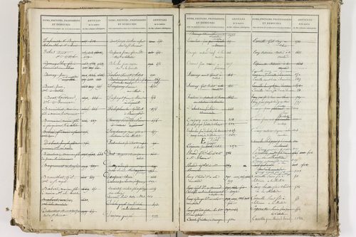 Cellule - P 10139      Folios 2465 à 3068