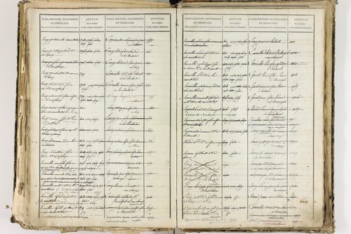 Cellule - P 10139      Folios 2465 à 3068