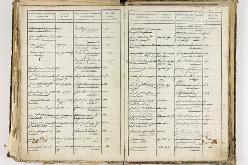 Cellule - P 10139      Folios 2465 à 3068