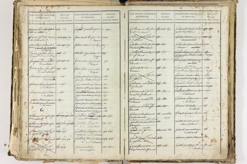 Cellule - P 10139      Folios 2465 à 3068