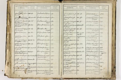 Cellule - P 10139      Folios 2465 à 3068