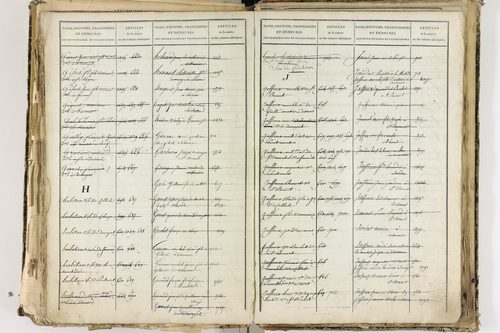 Cellule - P 10139      Folios 2465 à 3068