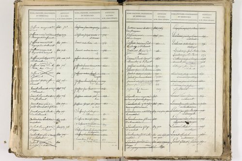 Cellule - P 10139      Folios 2465 à 3068
