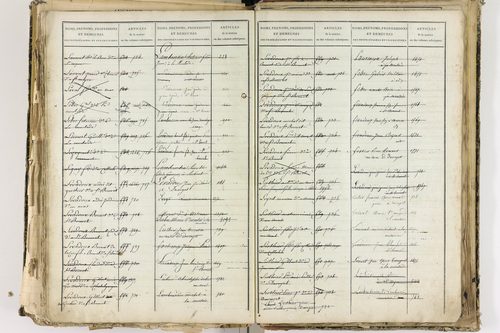 Cellule - P 10139      Folios 2465 à 3068