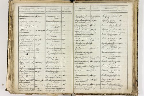 Cellule - P 10139      Folios 2465 à 3068