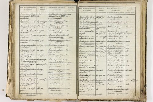 Cellule - P 10139      Folios 2465 à 3068