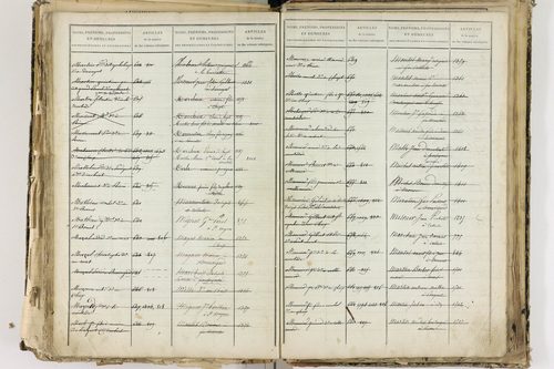 Cellule - P 10139      Folios 2465 à 3068