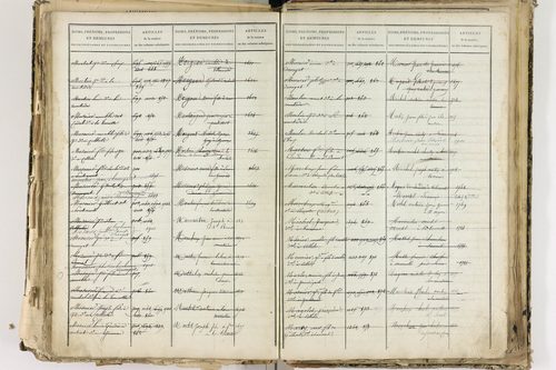 Cellule - P 10139      Folios 2465 à 3068