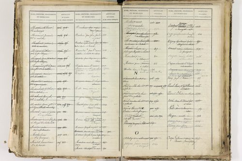 Cellule - P 10139      Folios 2465 à 3068
