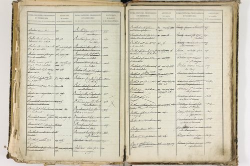 Cellule - P 10139      Folios 2465 à 3068