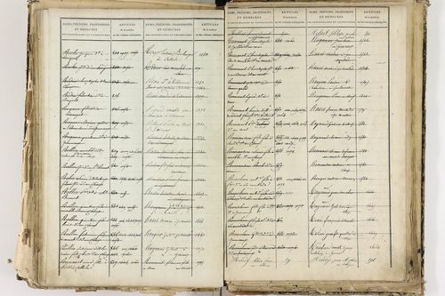 Cellule - P 10139      Folios 2465 à 3068
