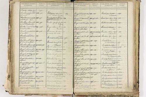 Cellule - P 10139      Folios 2465 à 3068
